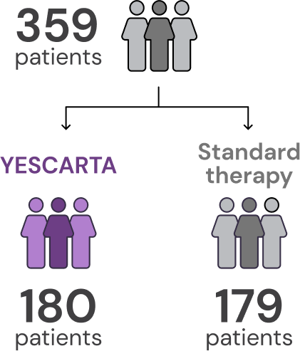 359 patients randomly assigned to treatment groups.